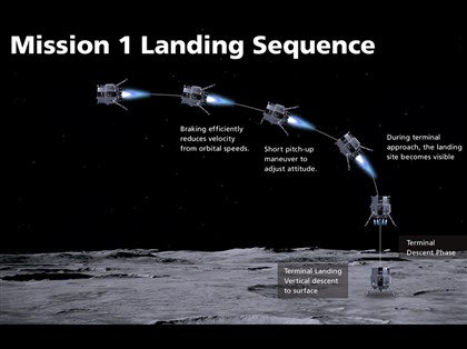日本白兔號降落時與地面失聯 拚民間登月首例恐落空