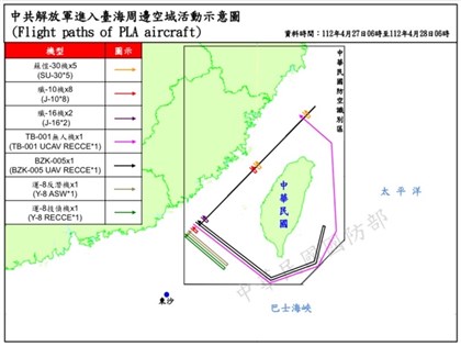 國防部偵獲共機38架次 TB-001無人機近繞台飛行