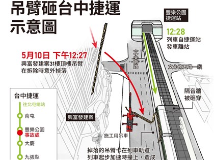 早安世界》台中捷運遭吊臂砸中1死10傷 興富發9建案停工首波罰逾百萬