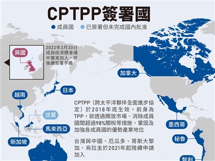 因地缘政治等考量 传澳洲难点头中国加入CPTPP