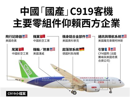 中國C919完成商業航班首飛 國產化率仍有待提升
