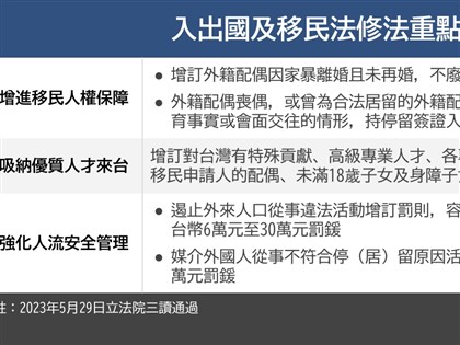 立院三讀 外籍人才配偶子女可隨同申請永久居留