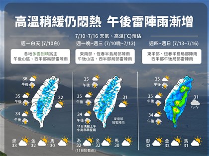 早安世界》10日起午後雷陣雨漸增 11日起各地高溫稍降