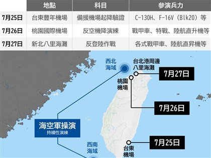 漢光演習24日登場 桃機演練、台東備援機場起降成重點