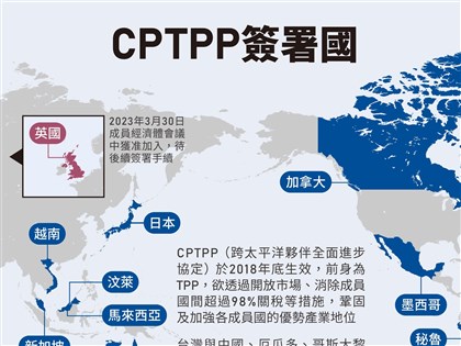 CPTPP明擬討論台灣中國入會 鄧振中籲審查維持高標準