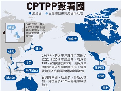 英國簽署CPTPP協議 預計2024年全面生效