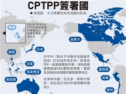 鄧振中：挺台灣力量強 加入CPTPP機會很大