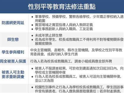 性別平等教育法三讀禁未成年師生戀 明年38婦女節上路