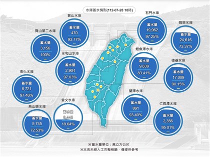 早安世界》颱風杜蘇芮挹注南部集水區 高雄31日起水情轉正常