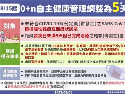 COVID-19自主健康管理8/15起縮為5天 取消支持性給假