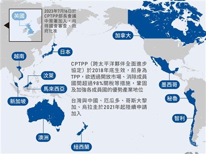 分析：中國加入CPTPP有得等 關鍵因素不在經貿而是政治