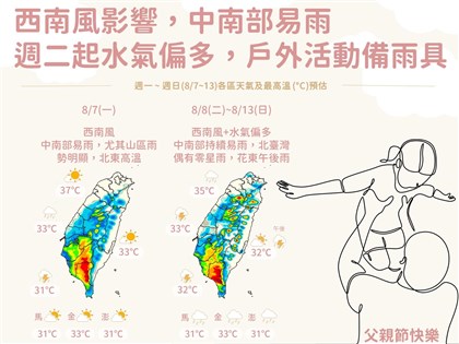 7日北東高溫、中南部防豪雨 8日水氣增雨區擴