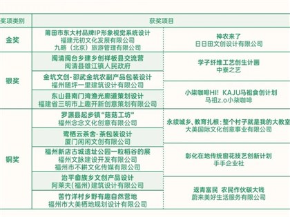 台灣地方創生團隊現中國得獎名單 國發會：若涉統戰將檢討補助資格