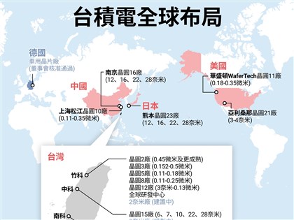 台積電德國合資設廠 專家：深化客戶合作攻車電市場