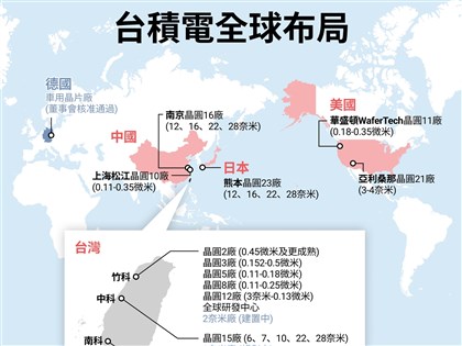 台積電德國合資設廠 專家：長期獲利率將優於美國廠
