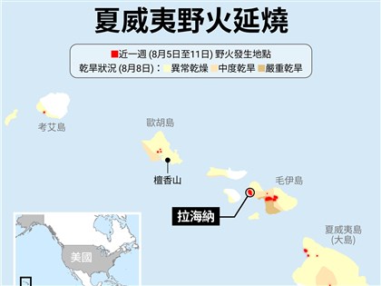 夏威夷毛伊島野火至少53死小鎮燒成廢墟 乾旱強風多重因素釀災