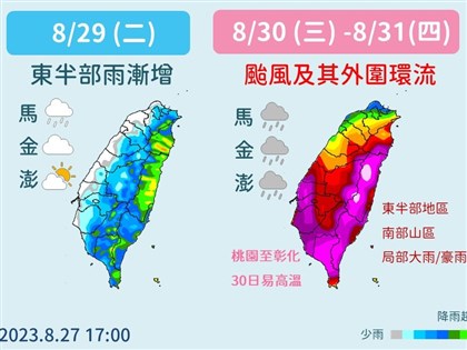 颱風蘇拉28日起接近台灣 估開學日風雨最強