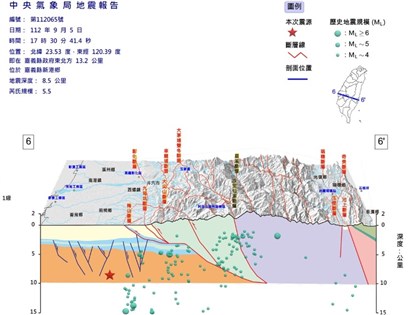 嘉義新港地震 氣象局研判因板塊擠壓無關梅山斷層 未來2週防規模4以上餘震