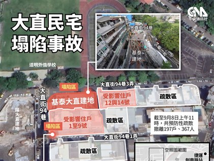 基泰建設損鄰影響大直街7建物 北市再令周邊工地停工