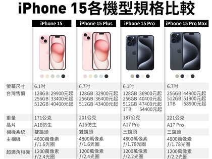 蘋果iPhone 15等3大新品總整理 新機規格差異一圖看懂[影]