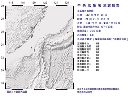 地震震度1級為何收到國家警報？氣象署：距離遠、科技限制
