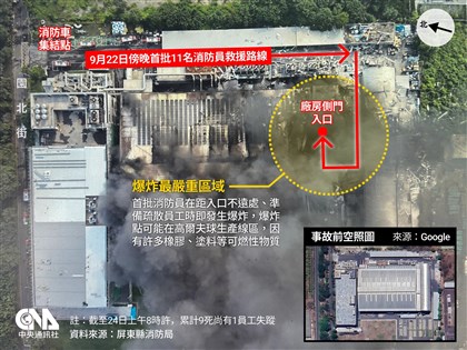 屏東明揚工廠爆炸再尋獲遺體 累計9死仍有1員工失蹤