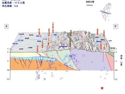 花蓮富里地震規模5.8 不排除未來3天有餘震