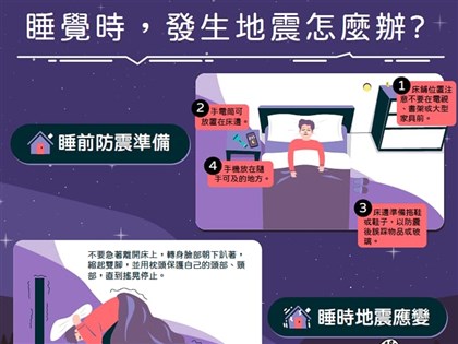 睡夢中被震醒如何避難？消防署：速用枕頭棉被護頭頸
