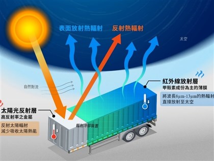 甲殼素助鐵皮屋頂降7度 台灣開發全球首款環保散熱薄膜