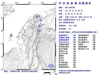 東部海域規模5.4地震 判斷為10/24餘震