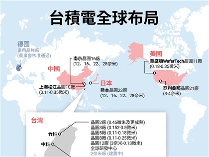 劉德音：全球化分裂 台積電應客戶需求擴大布局