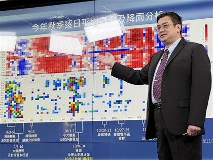 2023秋季僅4颱創65年紀錄、入冬偏暖雨偏多 聖嬰影響估明夏趨緩[影]