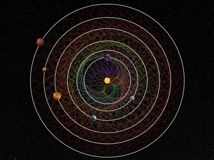 6系外行星和諧共舞40億年 為太陽系起源提供線索
