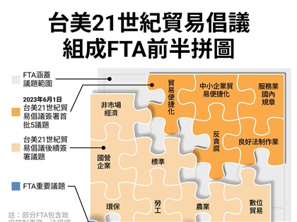 鄧振中:台灣盼擴大台美21世紀貿易倡議範圍