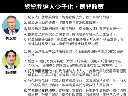 少子化政見 全教總：3黨參選人未脫灑幣式補助