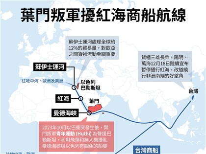 商船紅海遭襲擾亂全球貿易 走遠路繞行非洲可能延遲貨運