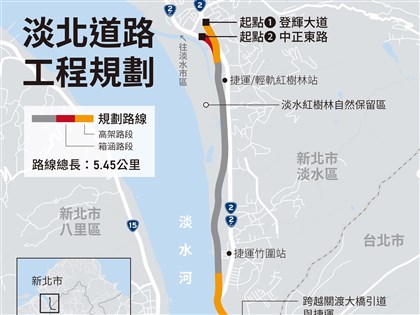 新北：淡北道路113年1月動工 估118年6月完工