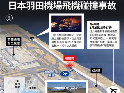 日航班機羽田機場起火 日本海保廳消息稱已獲起飛許可