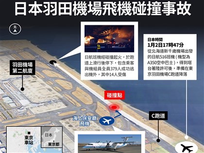 日航班機羽田機場起火 日本海保廳消息稱已獲起飛許可
