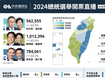 中選會截至晚間6時開票統計 賴蕭配暫時領先
