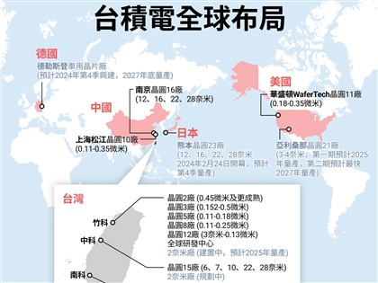 劉德音：台積電美日德海外投資依計畫進行 熊本廠2/24開幕