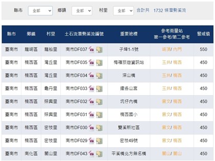 農業部更新全台土石流潛勢區 強化防災整備