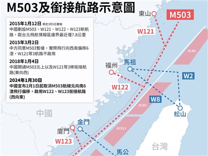 中國擅改M503航線 美國務院：反對改變現狀