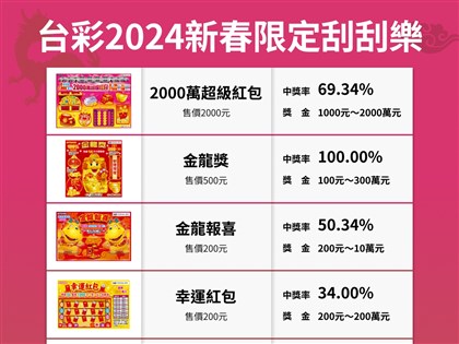 上班族買刮刮樂專挑頭尾號 幸運抱走百萬元大獎