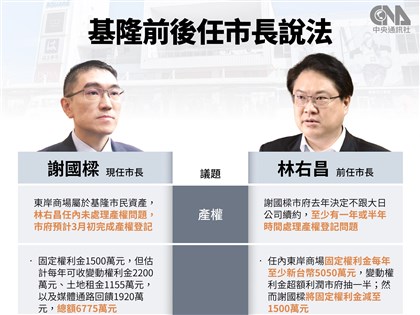 東岸商場爭議 謝國樑直播罵人 林右昌回嗆丟臉