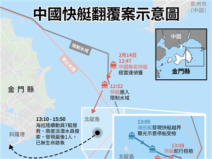 早安世界》快艇案生還者返中後翻供 金檢：原筆錄自承沒感覺船被推撞