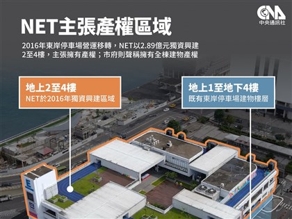 基隆東岸商場爭議 謝國樑：OT期間有弊案