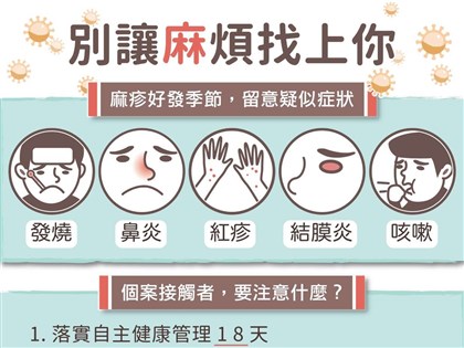 北市今年首例麻疹境外移入 外籍男曾至台北車站、八方雲集