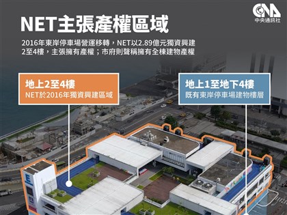 基市府登記東岸商場產權  NET律師：踐踏法律程序