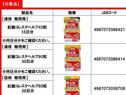 日本小林製藥紅麴保健品致腎病 食藥署：台灣未輸入